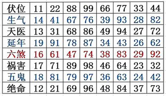 测号码吉凶周易（测号码的吉凶）