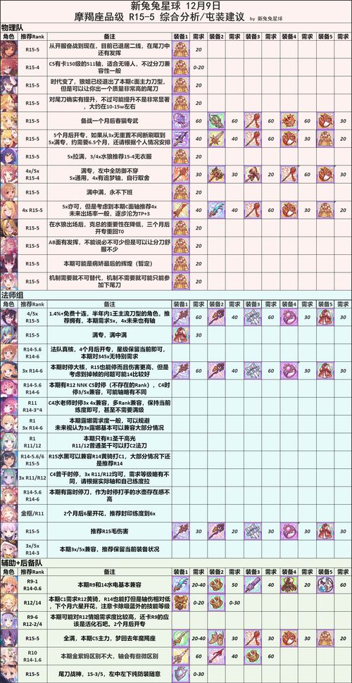 112月份星座表（112月份的星座是什么）