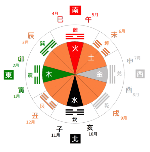 周易算命准吗（周易算命到底准不准）