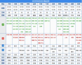 今日黄历查询黄道吉日查询（今日黄历查询黄道吉日查询生孩子）