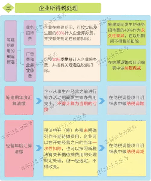 公司名字大全20000个（公司名字大全20000个广州嘉汇发展有限公司）