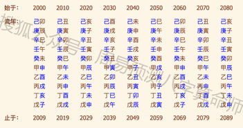 农历生辰八字免费算命（农历生辰八字算命免费测八字）