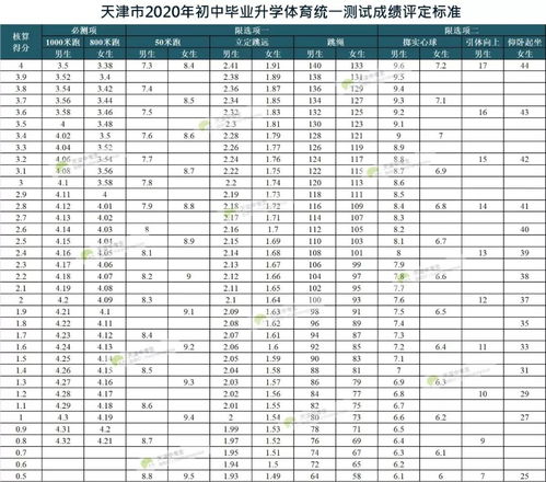 姓名测试打分标准（姓名测试 打分）