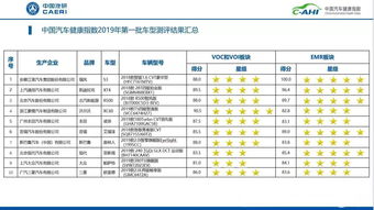 汽车牌号码测吉凶测试（车牌号码测吉凶 汽车 吉祥）