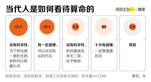 在线算命免费算命最准（在线算命免费算命最准的网站）