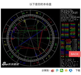 新浪星座星盘查询（新浪星座占星星盘）