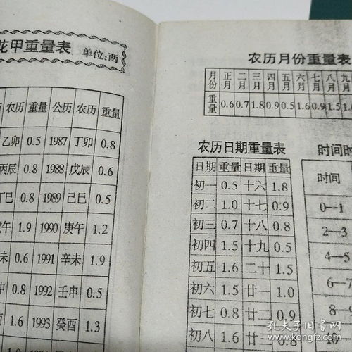 八字称骨算命（八字称骨算命表）