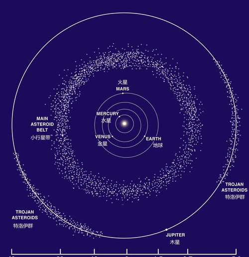 4月14日是什么星座（4月24日是什么星座）