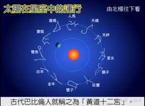 上升星座是什么意思（太阳月亮上升星座是什么意思）