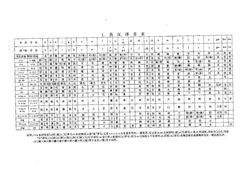 又短又顺口的英文名女（又短又顺口的英文名女L开头）