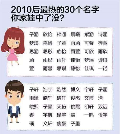 小孩取名字大全免费查询（小孩取名字大全免费查询2021）