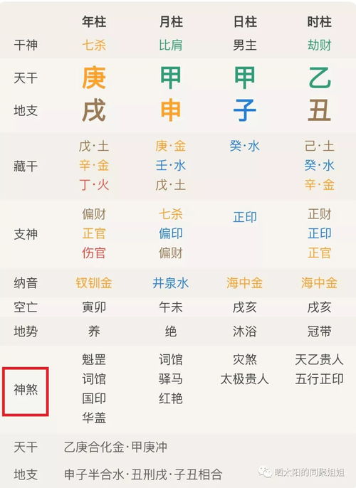 论八字排命盘（论八字排命盘app）