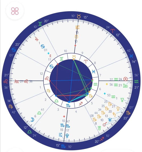 星座星盘（星座星盘查询分析）