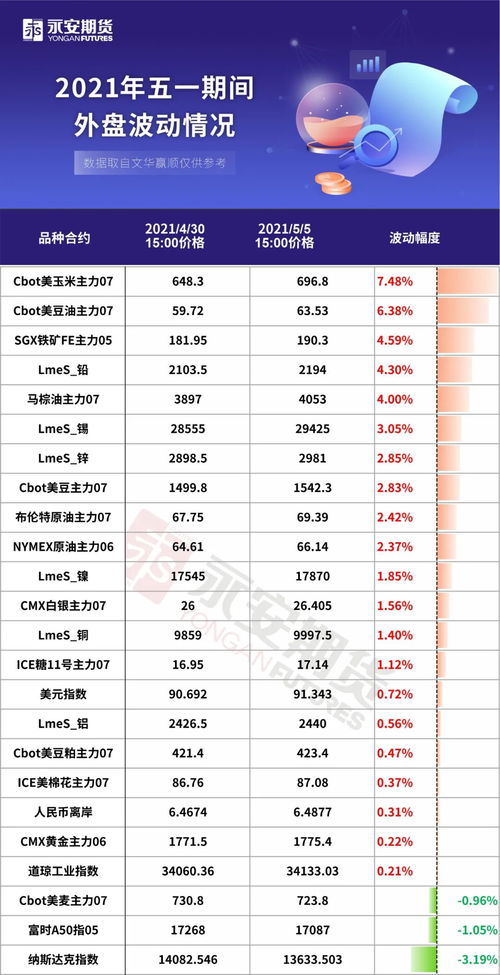 一年的所有节日表（一年的所有节日）