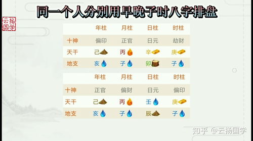 八字取名的正确方法（用八字起名字的方法）