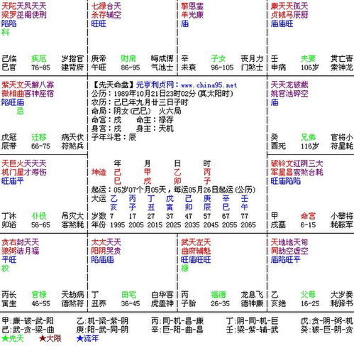 紫薇命盘免费算命2022（紫薇命盘免费算命2023）