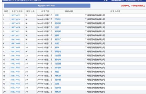 免费测商标名称吉凶查询（商标名吉凶免费测试）