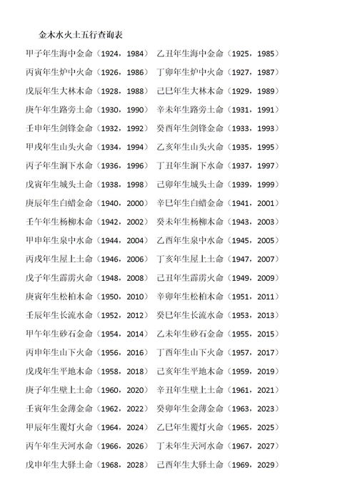 金木水火土出生年月对照表（2022金木水火土出生年月对照表）