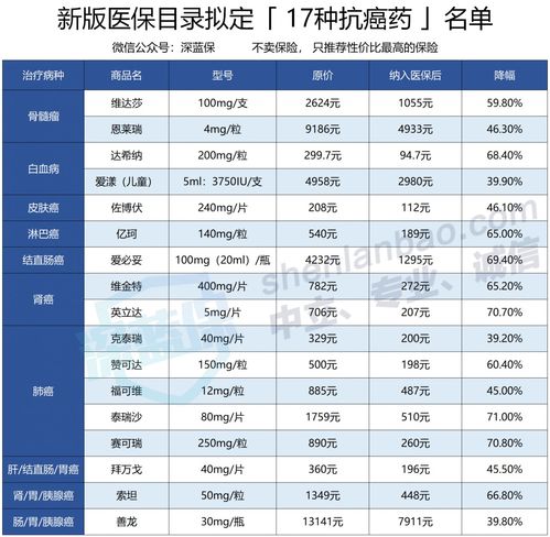 称骨算命表2020新版（称骨算命表2020新版男命）