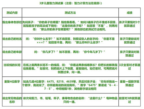 关于6岁儿童智力测试题目的信息