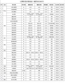 10月1日高速免费时间表（十月一日高速免费时间）