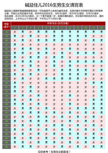 生男生女预测表49算法（生男生女预测表49算法准吗）