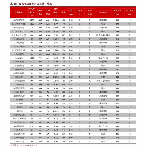 关于1995年今年多大年龄的信息