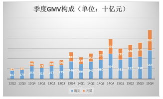 关于2015年什么年的信息