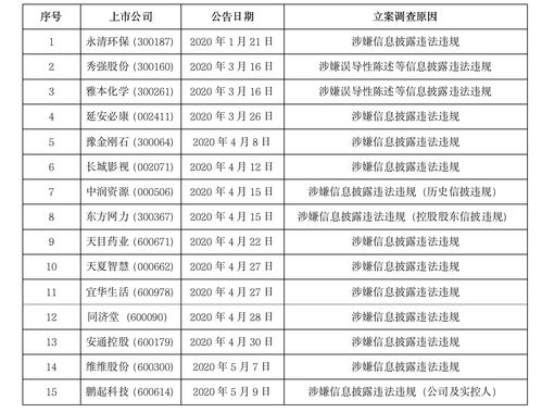 万年黄历吉日查询2020（万年黄历吉日查询2022年1月）