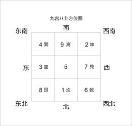 办公室八卦方位图解（办公室方位风水布局图）