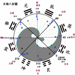 东四命和西四命相克吗（东四命配西四命如何）