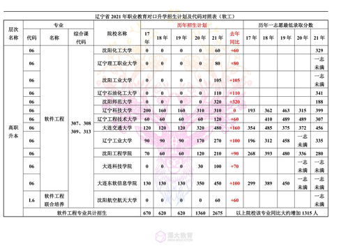 属鸡的年龄表2021虚岁（属鸡年龄对照表2021）