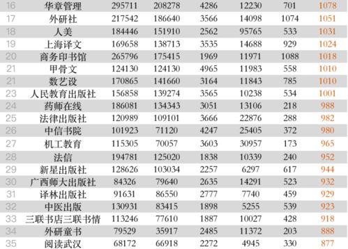 2022年1月最佳日期（2022 1月）