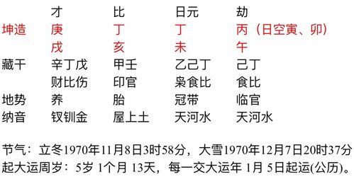 怎样排八字年月日时（怎样根据年月日时柱排八字）