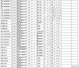 2015年12月1日的简单介绍