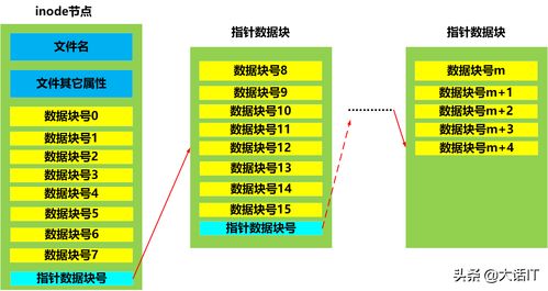 号码定位系统（号码 定位）