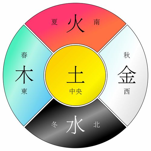 金木水火土对应五大神兽（金木水火土五行代表什么神兽）