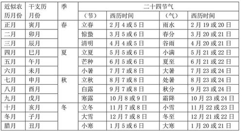 闰月都是闰哪几个月（闰月都有几月）