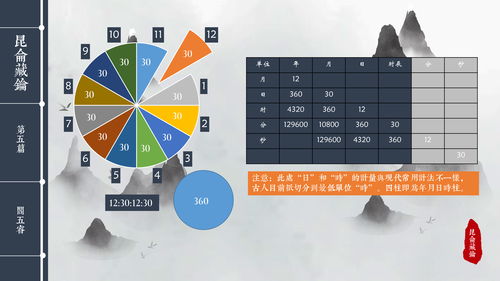 时辰干支对照表（时辰干支对照表 怎么看）