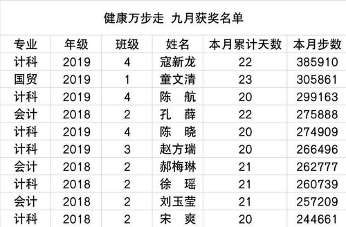 九月老黄历吉日吉时查询（九月老黄历黄道吉日）