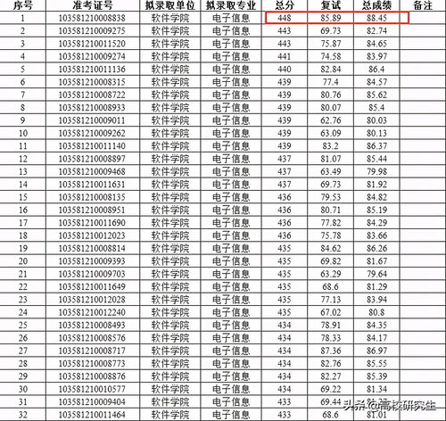 普通人名字大全500（普通人名字大全500个）