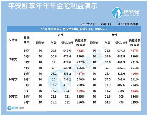 1972年今年多少岁（1972年今年多少岁2022,10月出生）