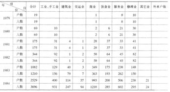 关于1995年属什么多大年龄的信息