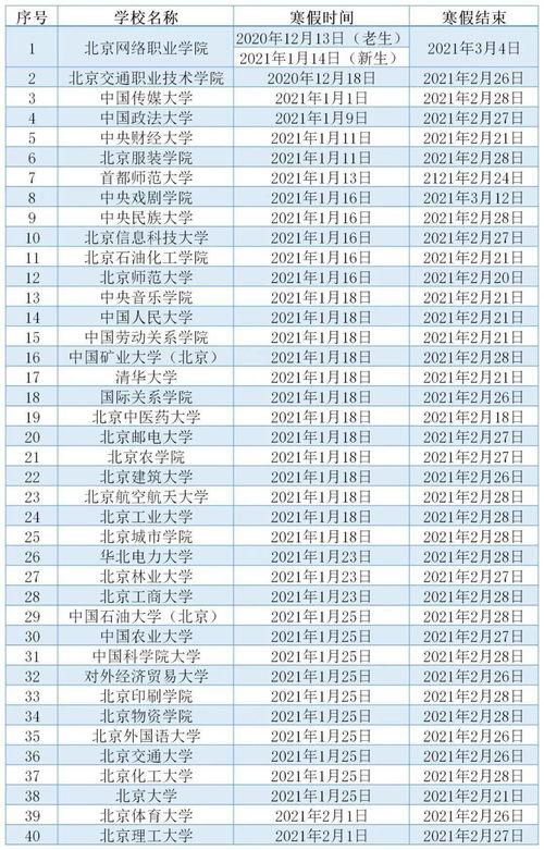 最新放假安排时间表（放假安排 时间表）