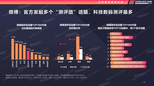 2022年运程车测试（2021年中国运程）