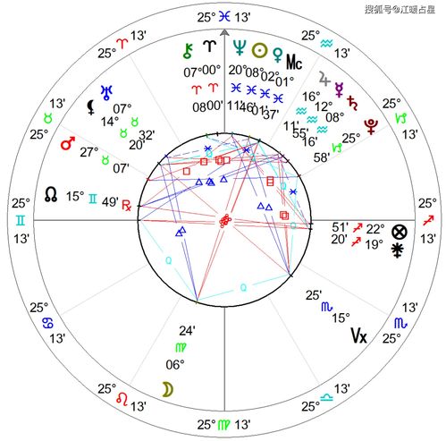 星座月份表12星座（星座月份表12星座农历）