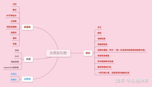 2021年情人节送什么（2021年情人节送什么礼物）