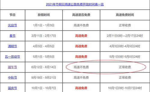 端午节放假安排2021高速免费（端午节假期2021放假高速免费吗）