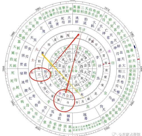 星盘配对合盘新浪网（星盘配对组合盘）