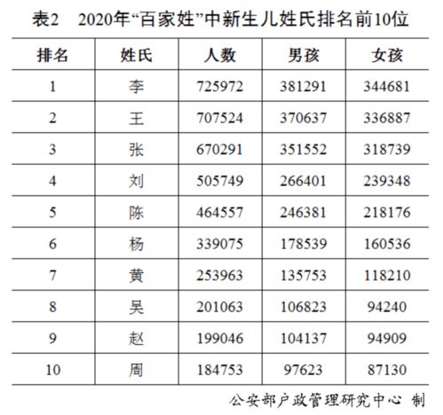 男孩名字排行榜（2023年名字大全男孩名字排行榜）